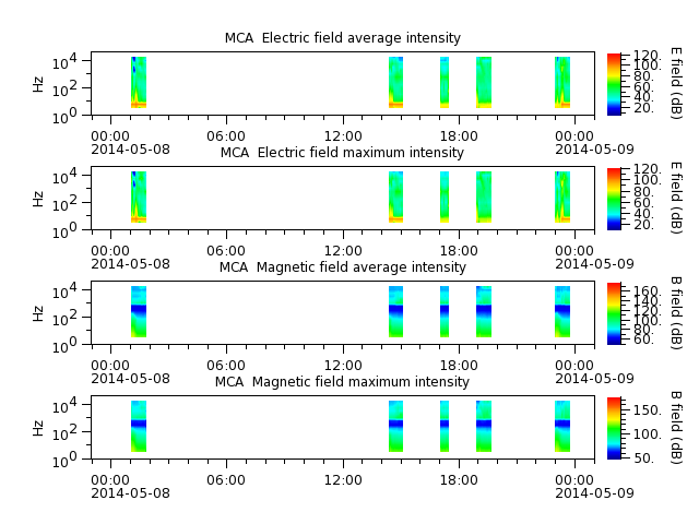 ak_h1_mca_20140508_v02.cdf.png