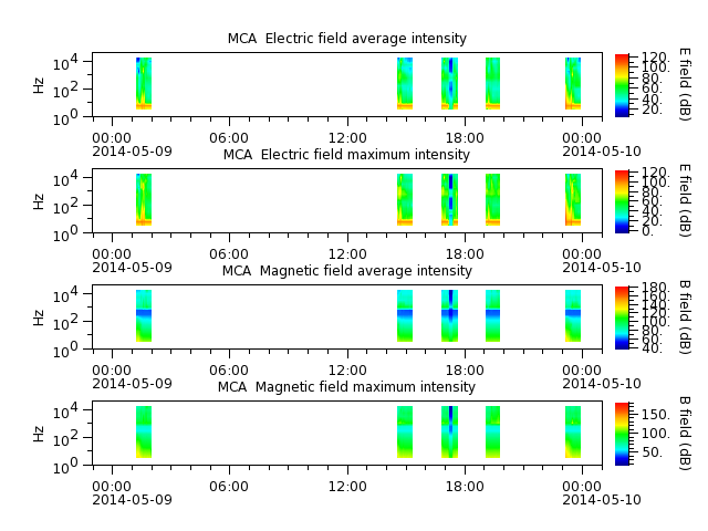 ak_h1_mca_20140509_v02.cdf.png