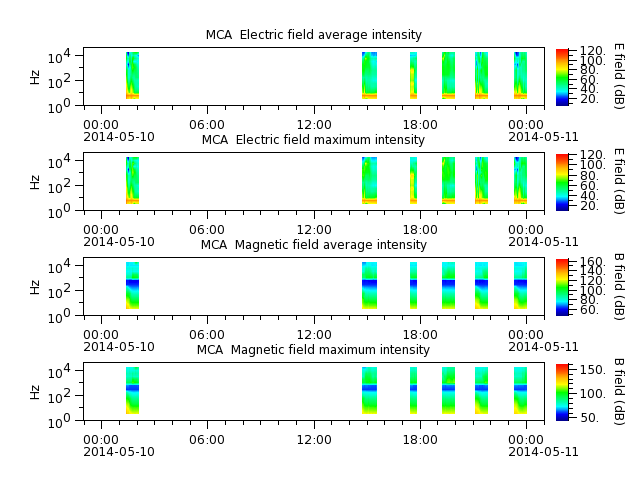 ak_h1_mca_20140510_v02.cdf.png