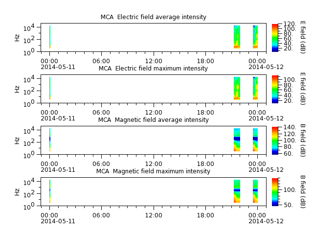 ak_h1_mca_20140511_v02.cdf.png