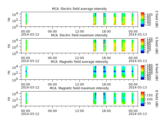 ak_h1_mca_20140512_v02.cdf.png