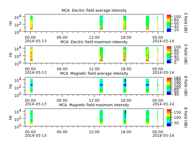 ak_h1_mca_20140513_v02.cdf.png