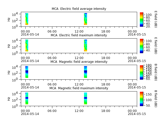 ak_h1_mca_20140514_v02.cdf.png