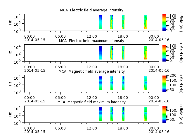ak_h1_mca_20140515_v02.cdf.png