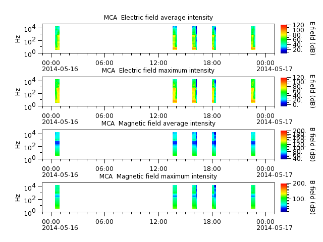 ak_h1_mca_20140516_v02.cdf.png