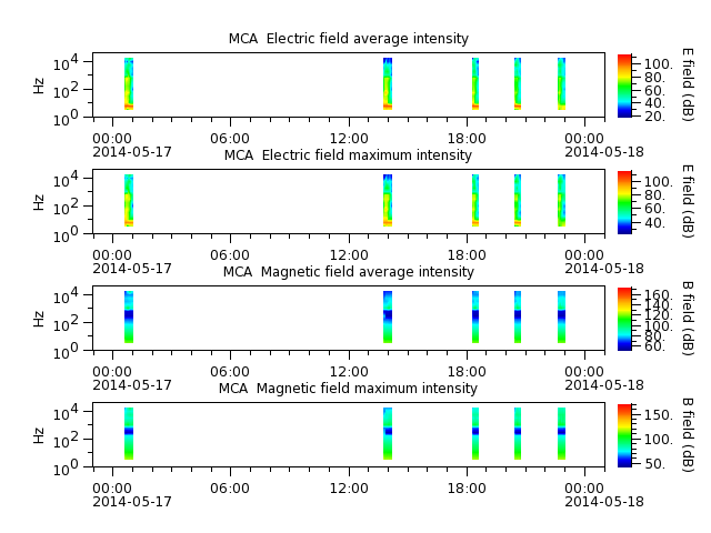 ak_h1_mca_20140517_v02.cdf.png