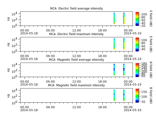 ak_h1_mca_20140518_v02.cdf.png