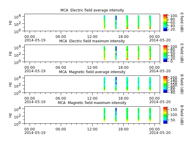 ak_h1_mca_20140519_v02.cdf.png