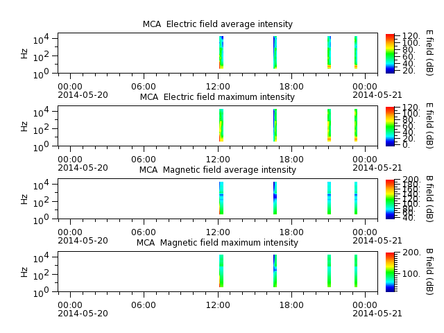 ak_h1_mca_20140520_v02.cdf.png