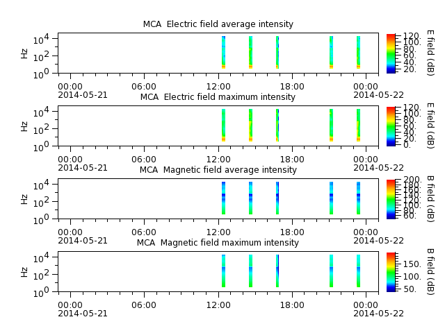 ak_h1_mca_20140521_v02.cdf.png