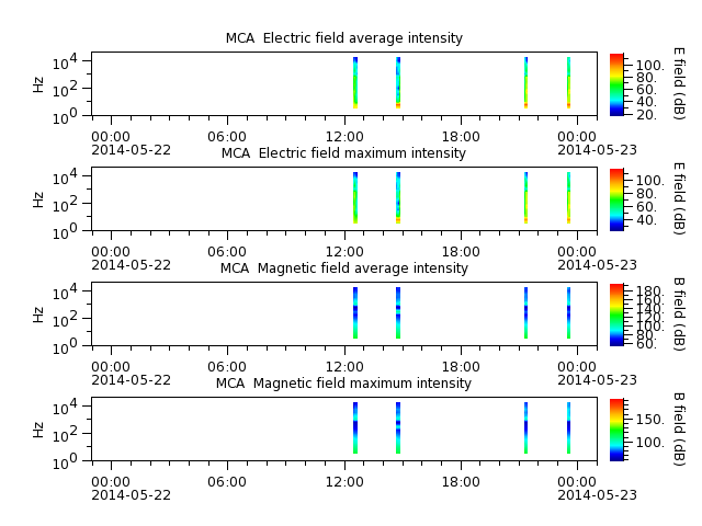 ak_h1_mca_20140522_v02.cdf.png