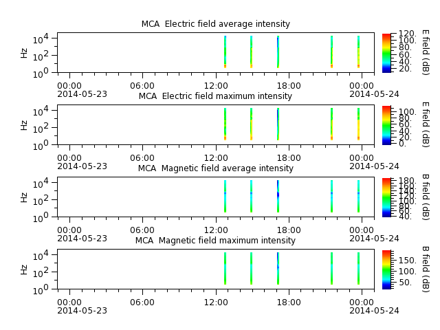 ak_h1_mca_20140523_v02.cdf.png
