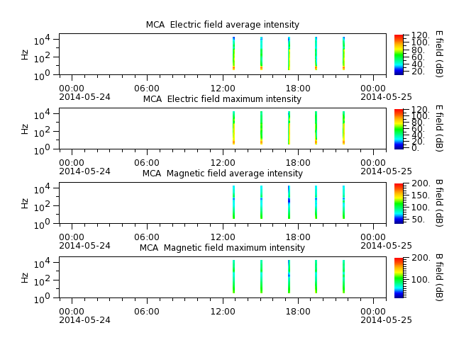 ak_h1_mca_20140524_v02.cdf.png