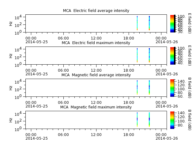 ak_h1_mca_20140525_v02.cdf.png
