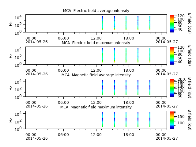 ak_h1_mca_20140526_v02.cdf.png