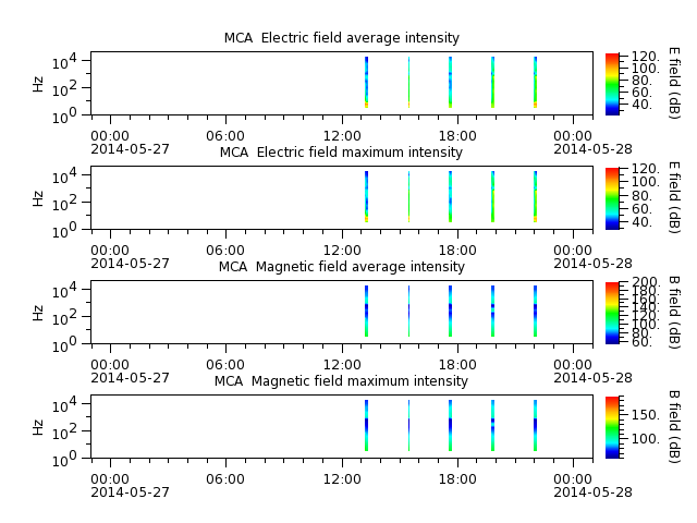 ak_h1_mca_20140527_v02.cdf.png