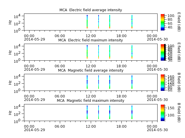 ak_h1_mca_20140529_v02.cdf.png