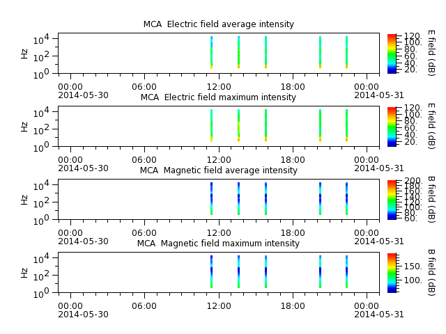 ak_h1_mca_20140530_v02.cdf.png