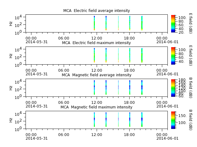 ak_h1_mca_20140531_v02.cdf.png