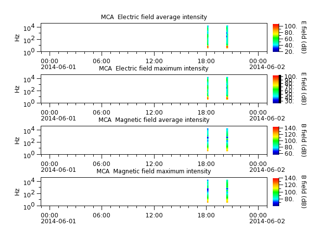 ak_h1_mca_20140601_v02.cdf.png