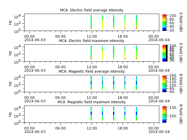 ak_h1_mca_20140603_v02.cdf.png