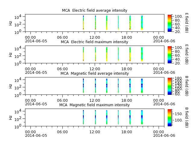 ak_h1_mca_20140605_v02.cdf.png