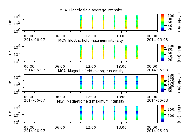 ak_h1_mca_20140607_v02.cdf.png