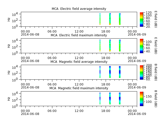 ak_h1_mca_20140608_v02.cdf.png