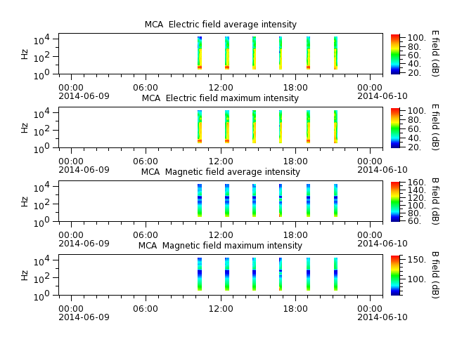 ak_h1_mca_20140609_v02.cdf.png