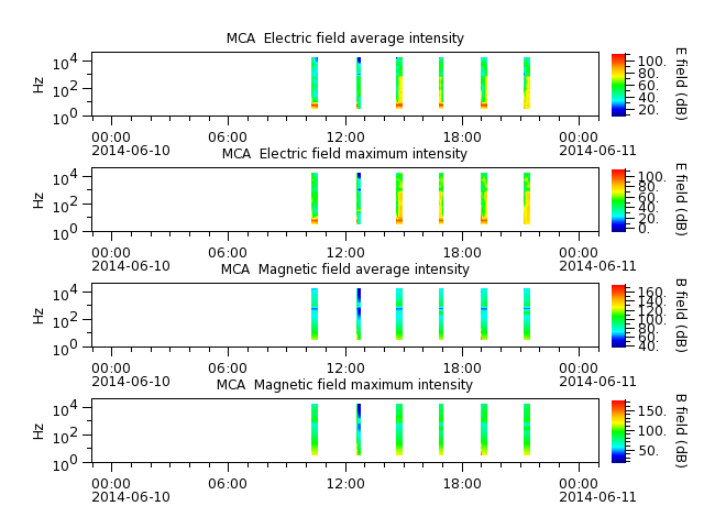 ak_h1_mca_20140610_v02.cdf.png