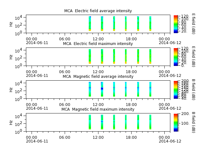 ak_h1_mca_20140611_v02.cdf.png