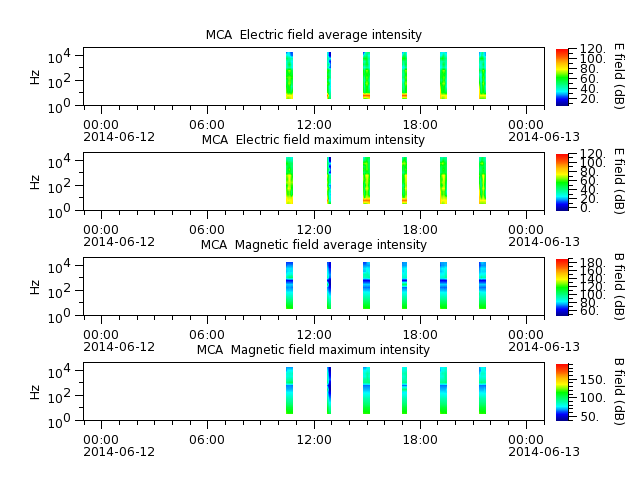 ak_h1_mca_20140612_v02.cdf.png