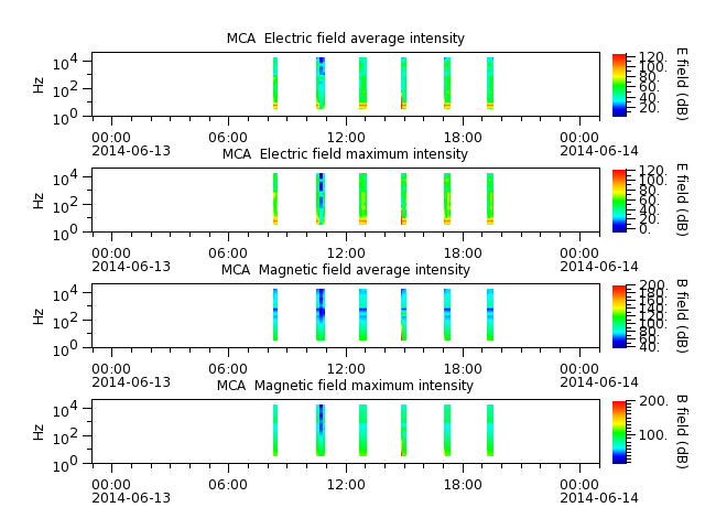 ak_h1_mca_20140613_v02.cdf.png