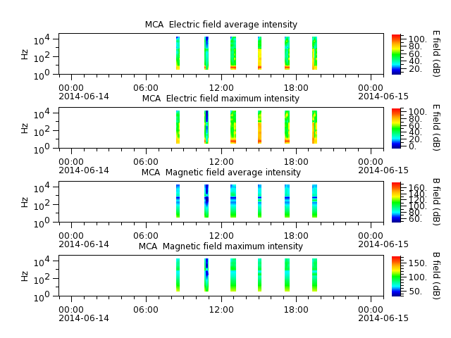 ak_h1_mca_20140614_v02.cdf.png