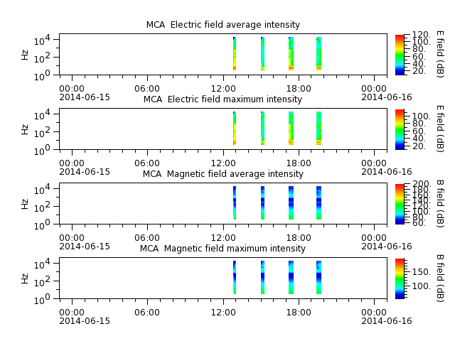 ak_h1_mca_20140615_v02.cdf.png