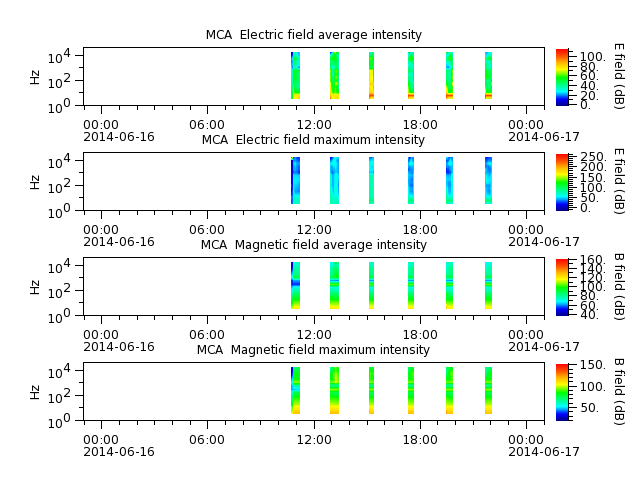 ak_h1_mca_20140616_v02.cdf.png