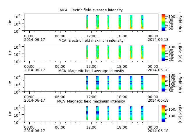 ak_h1_mca_20140617_v02.cdf.png
