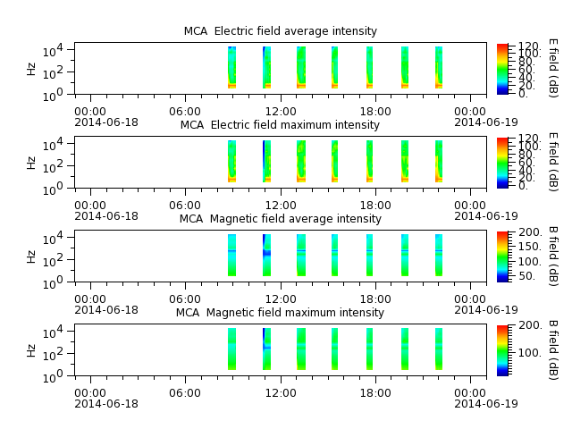 ak_h1_mca_20140618_v02.cdf.png