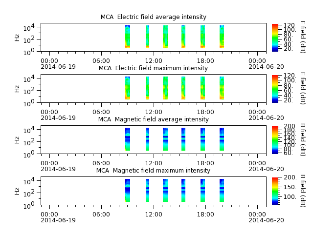 ak_h1_mca_20140619_v02.cdf.png