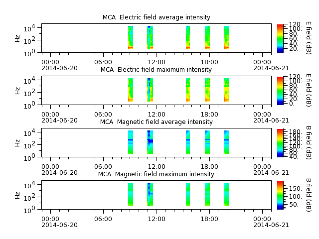 ak_h1_mca_20140620_v02.cdf.png