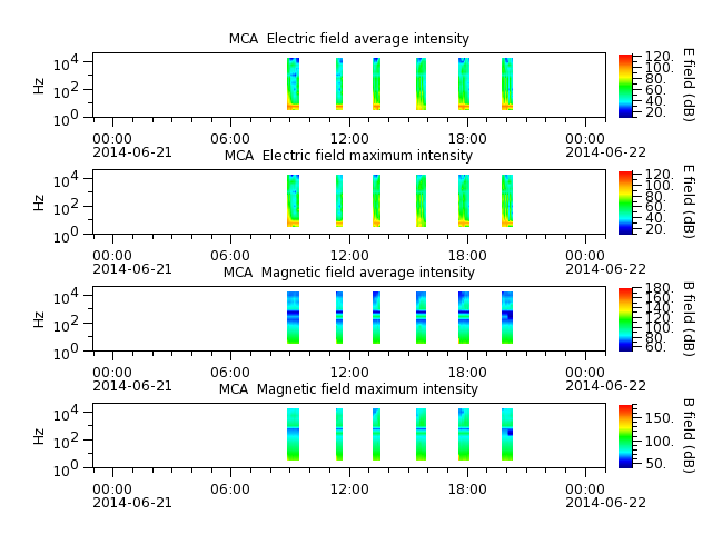 ak_h1_mca_20140621_v02.cdf.png