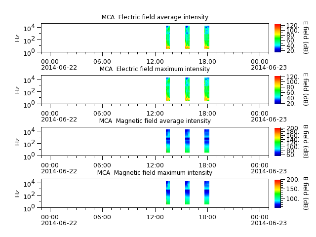 ak_h1_mca_20140622_v02.cdf.png