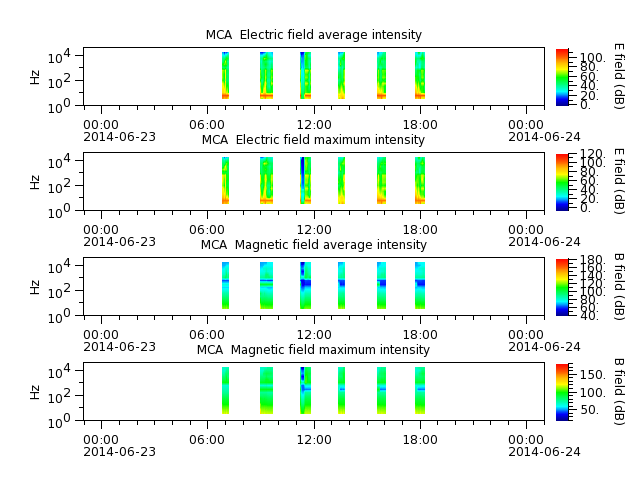 ak_h1_mca_20140623_v02.cdf.png