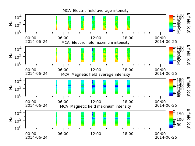 ak_h1_mca_20140624_v02.cdf.png