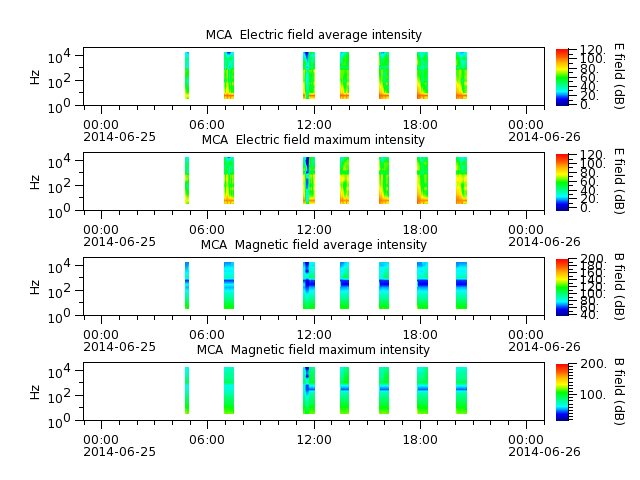 ak_h1_mca_20140625_v02.cdf.png