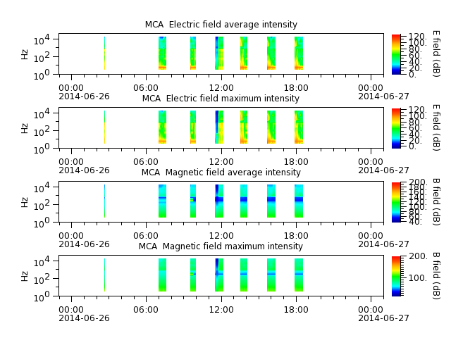 ak_h1_mca_20140626_v02.cdf.png