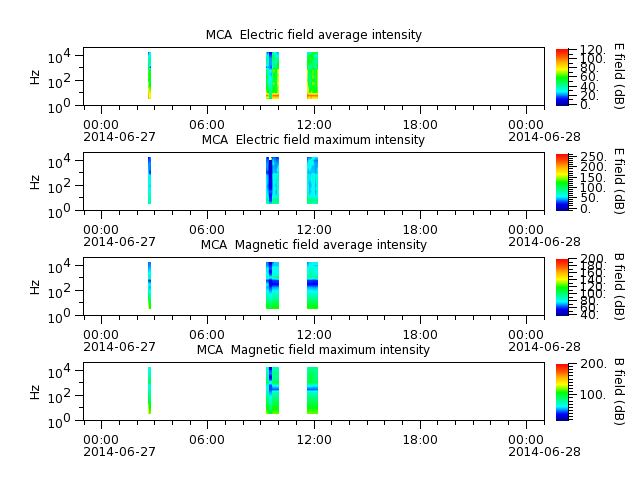 ak_h1_mca_20140627_v02.cdf.png
