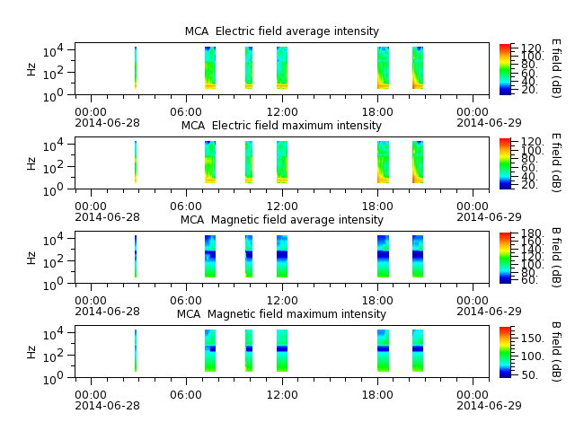 ak_h1_mca_20140628_v02.cdf.png