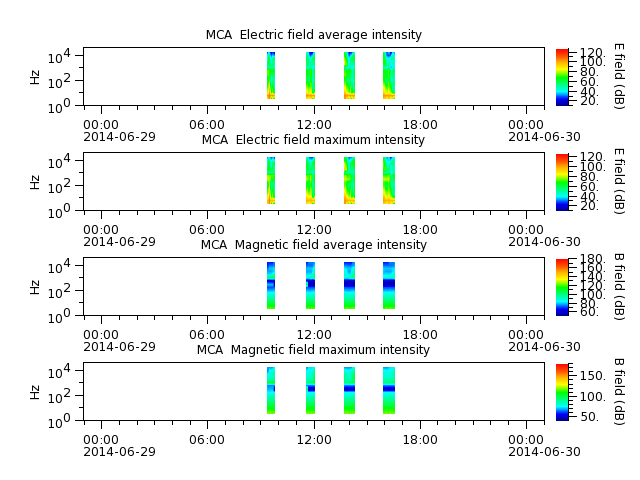 ak_h1_mca_20140629_v02.cdf.png
