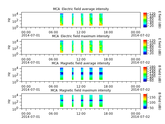 ak_h1_mca_20140701_v02.cdf.png